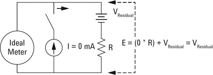 Figure 2. Smart Ohm measurement Step 2.